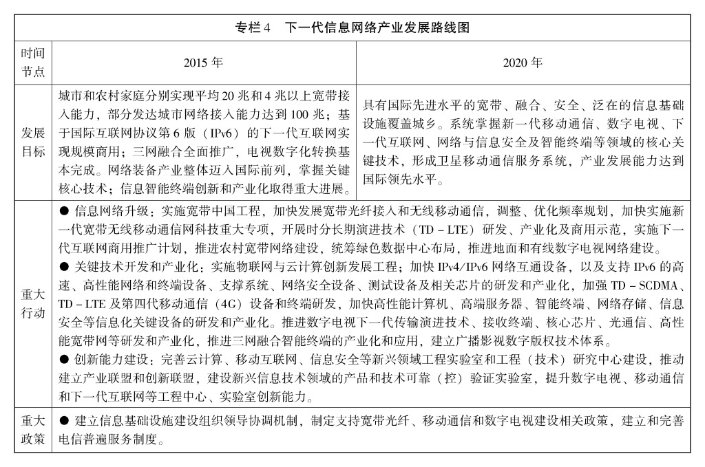 国务院关于印发&ldquo;十二五&rdquo;国家战略性新兴产业发展规划的通知