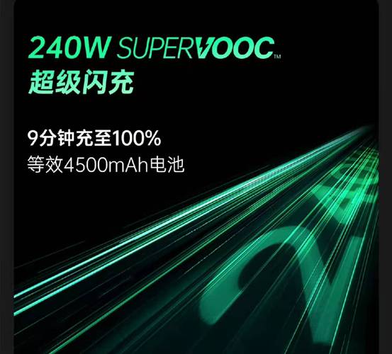 研发快充技术,而oppo是最代表性的,昨天的mwc2022世界移动通信大会上